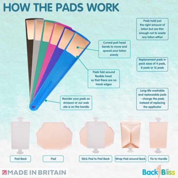 BackBliss Back Lotion Applicator in all colours, showing how the replacement pad works