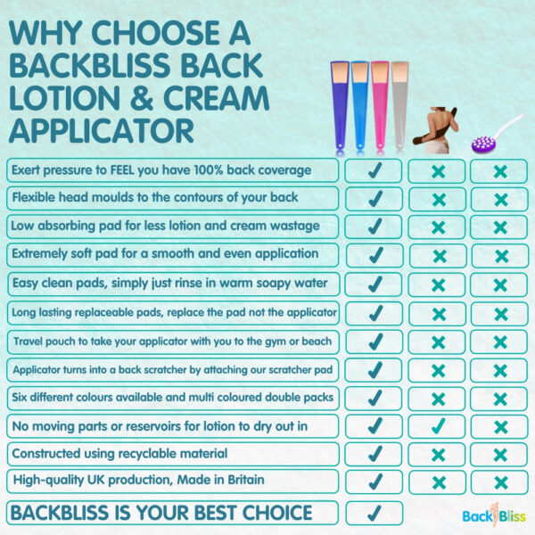 Get Smooth, Glowing Skin with the BackBliss Back Lotion Appicator - Why choose one of our applicators